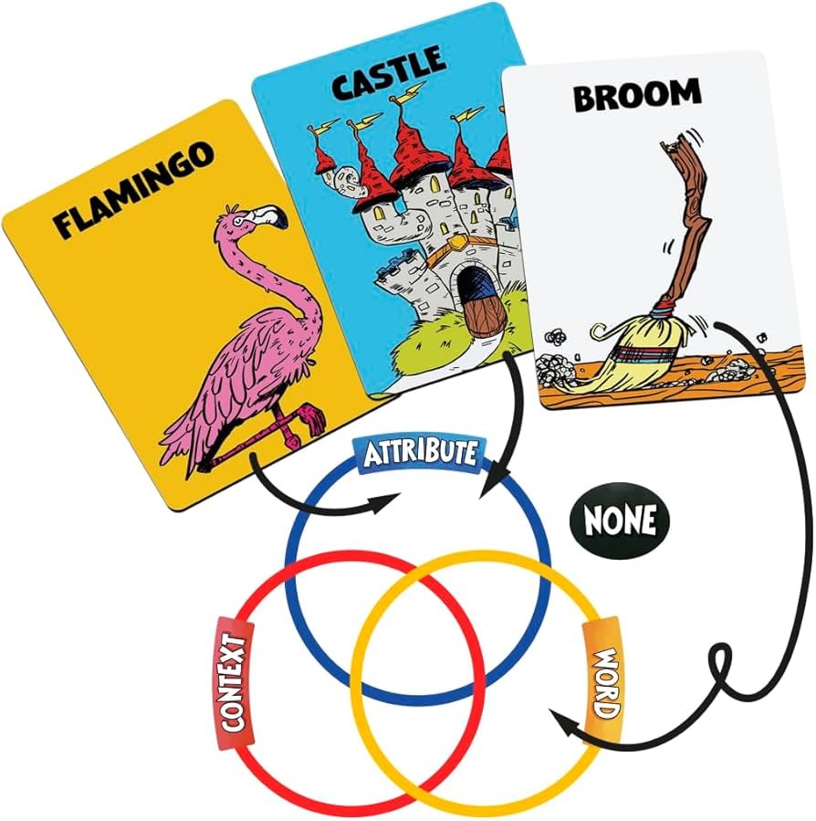 Things In Rings - eng.